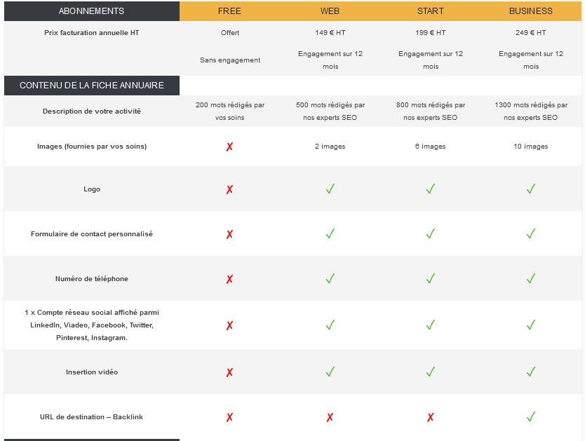 Inscription annuaire martinique vsvm 2021 05 comparaison 1